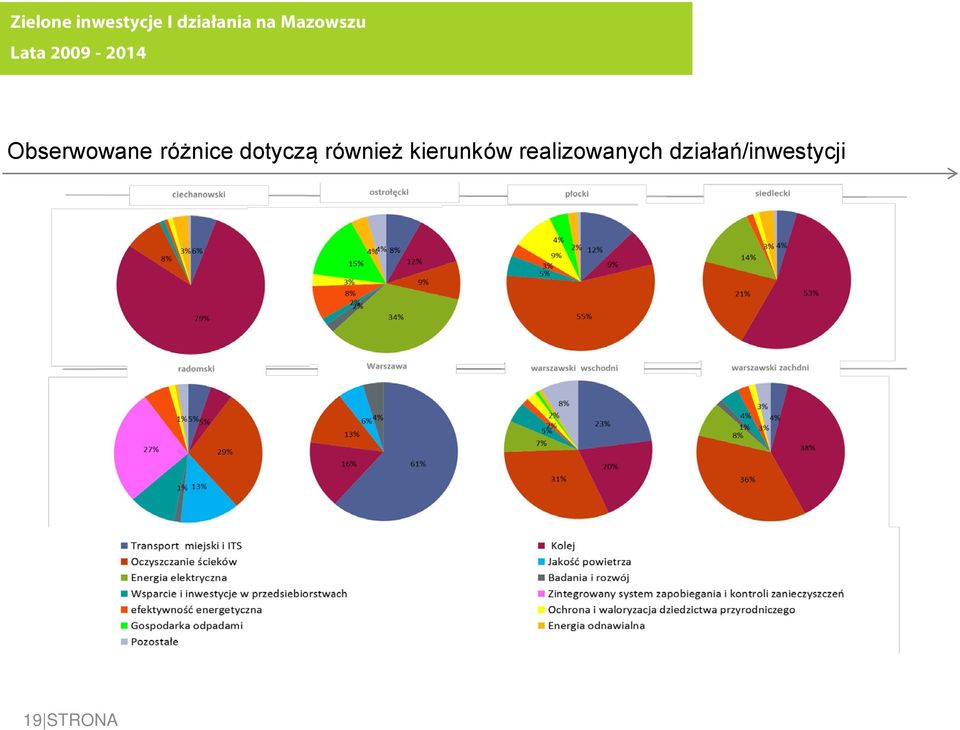 różnice dotyczą również kierunków