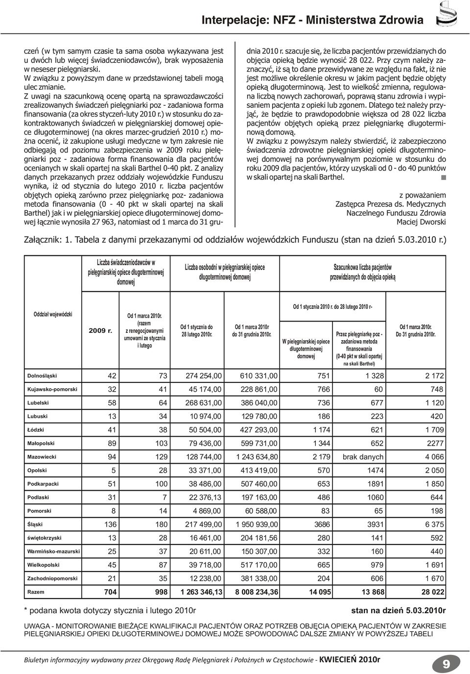 Z uwagi na szacunkową ocenę opartą na sprawozdawczości zrealizowanych świadczeń pielęgniarki poz - zadaniowa forma finansowania (za okres styczeń-luty 2010 r.