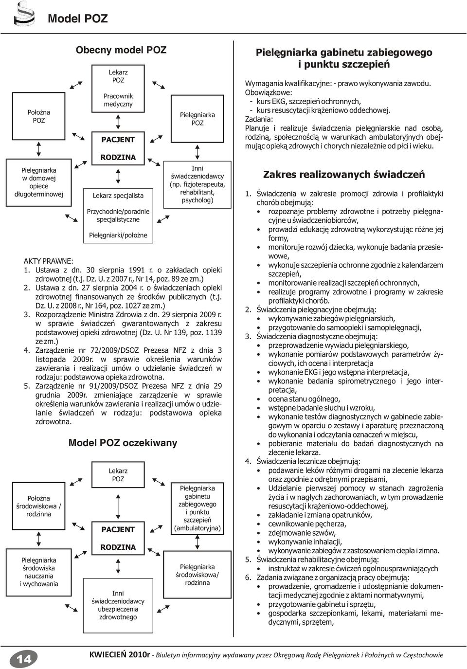 29 sierpnia 2009 r. w sprawie świadczeń gwarantowanych z zakresu podstawowej opieki zdrowotnej (Dz. U. Nr 139, poz. 1139 ze zm.) 4. Zarządzenie nr 72/2009/DSOZ Prezesa NFZ z dnia 3 listopada 2009r.