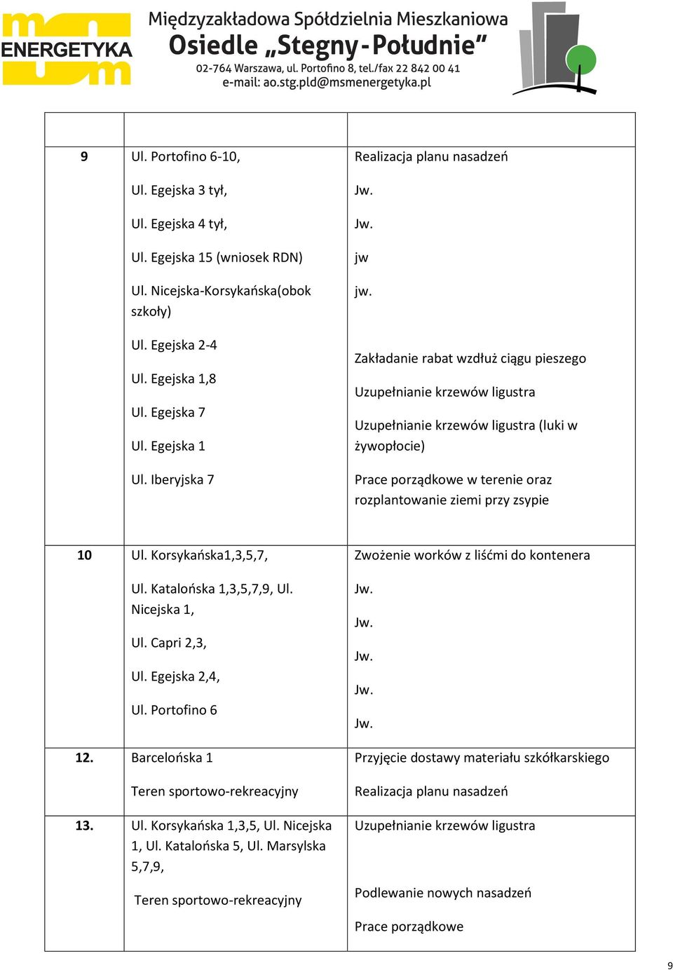 Zakładanie rabat wzdłuż ciągu pieszego Uzupełnianie krzewów ligustra Uzupełnianie krzewów ligustra (luki w żywopłocie) Prace porządkowe w terenie oraz rozplantowanie ziemi przy zsypie 10 Ul.