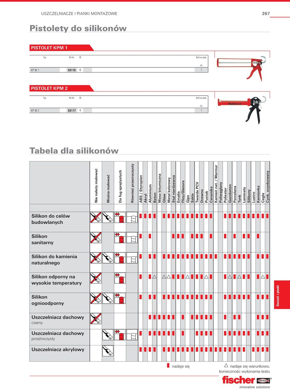 KP M 2 53117 4 1 Tabela dla silikonów Nie należy malować Można malować Do fug sprężystych Również przezroczysty ABS / Styropian Akryl Aluminium Beton Masa bitumiczna Ołów Metal kolorowy Stal