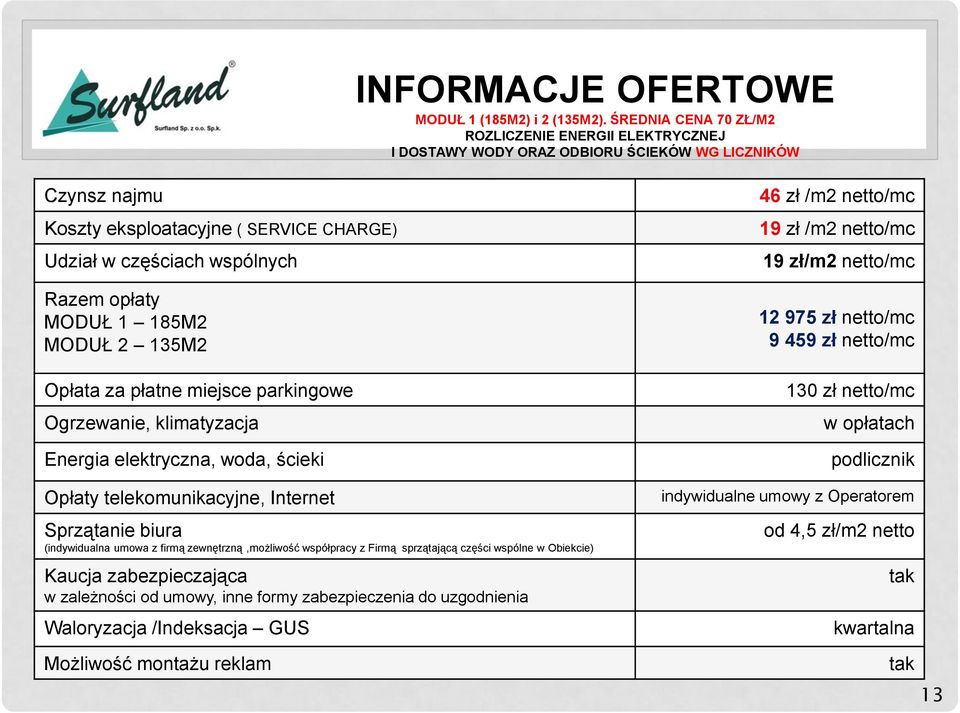 MODUŁ 1 185M2 MODUŁ 2 135M2 Opłata za płatne miejsce parkingowe Ogrzewanie, klimatyzacja Energia elektryczna, woda, ścieki Opłaty telekomunikacyjne, Internet Sprzątanie biura (indywidualna umowa z