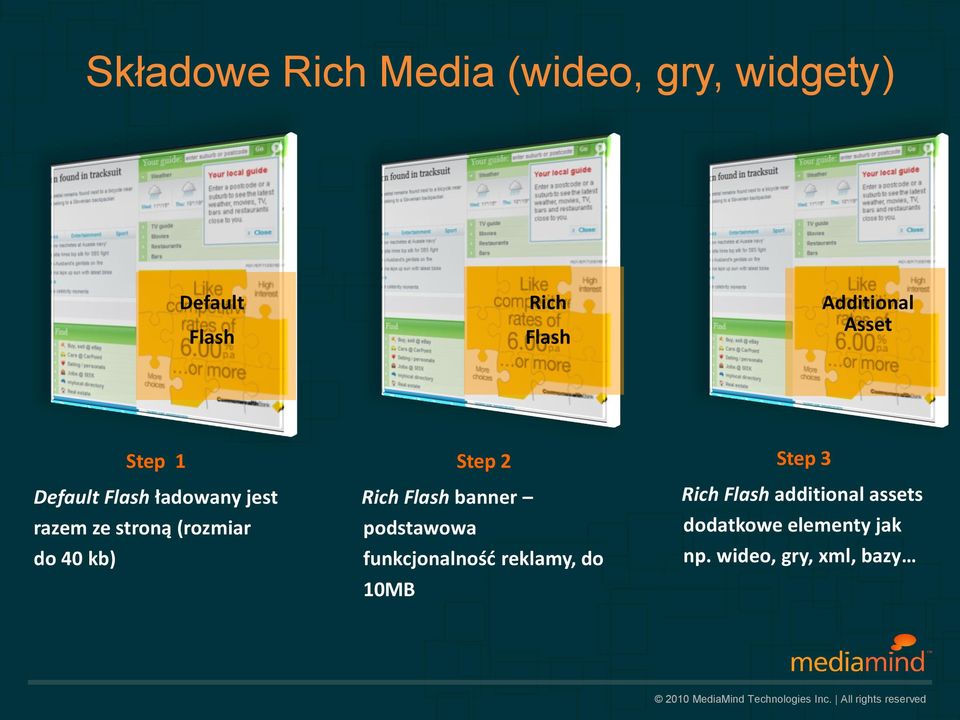 do 40 kb) Step 2 Rich Flash banner podstawowa funkcjonalnośd reklamy, do