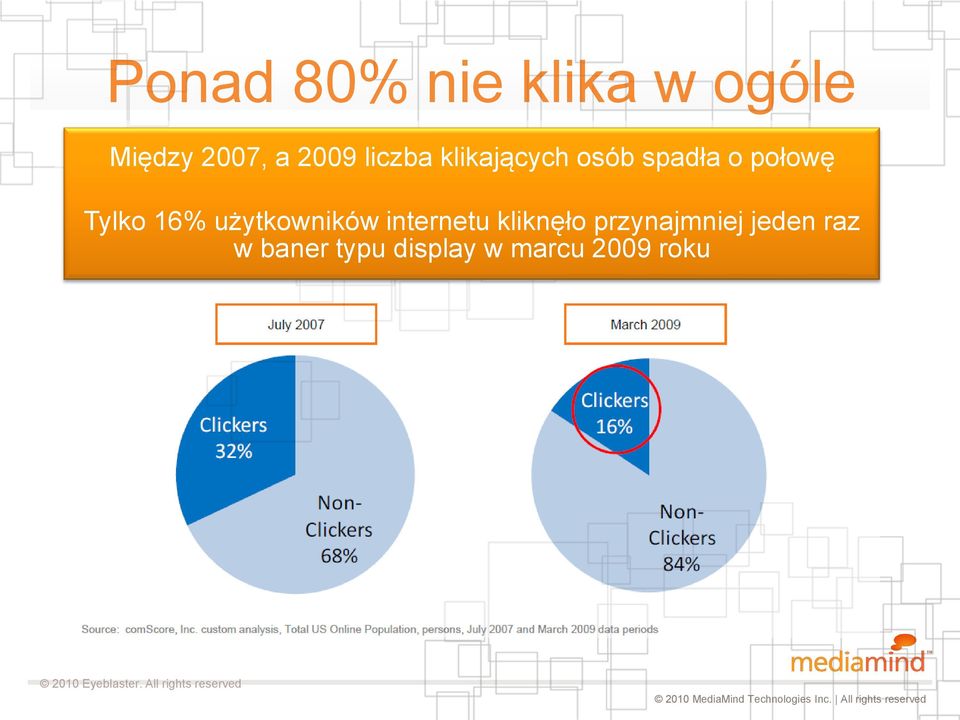 internetu kliknęło przynajmniej jeden raz w baner typu