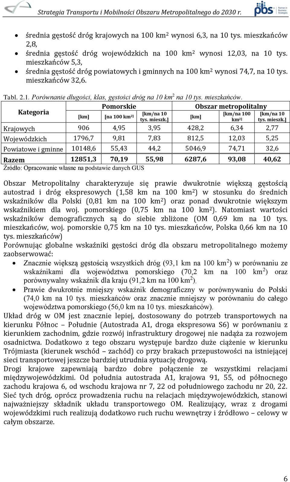 mieszkańców. Pomorskie Obszar metropolitalny Kategoria [km] [na 100 km 2] [km/na 10 tys. mieszk.