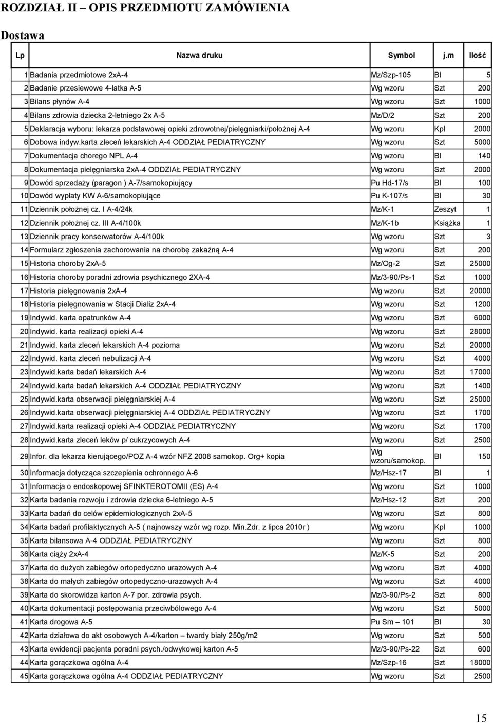 5 Deklaracja wyboru: lekarza podstawowej opieki zdrowotnej/pielęgniarki/położnej A-4 Wg wzoru Kpl 2000 6 Dobowa indyw.