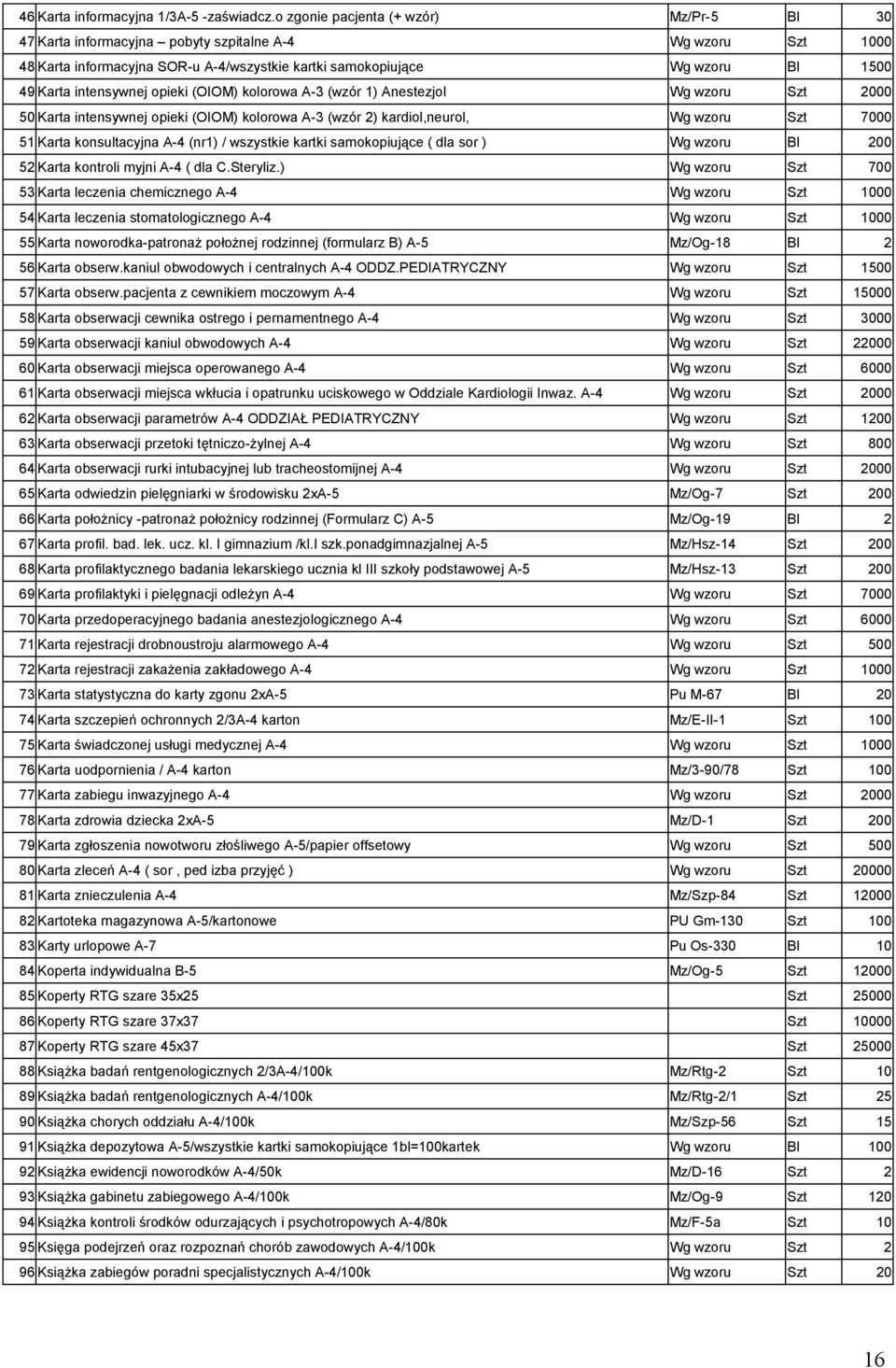 intensywnej opieki (OIOM) kolorowa A-3 (wzór 1) Anestezjol Wg wzoru Szt 2000 50 Karta intensywnej opieki (OIOM) kolorowa A-3 (wzór 2) kardiol,neurol, Wg wzoru Szt 7000 51 Karta konsultacyjna A-4