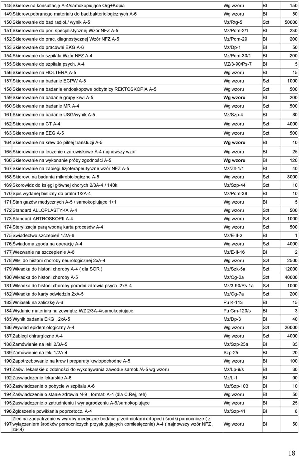 diagnostycznej Wzór NFZ A-5 Mz/Pom-29 Bl 200 153 Skierowanie do pracowni EKG A-6 Mz/Dp-1 Bl 50 154 Skierowanie do szpitala Wzór NFZ A-4 Mz/Pom-30/1 Bl 200 155 Skierowanie do szpitala psych.