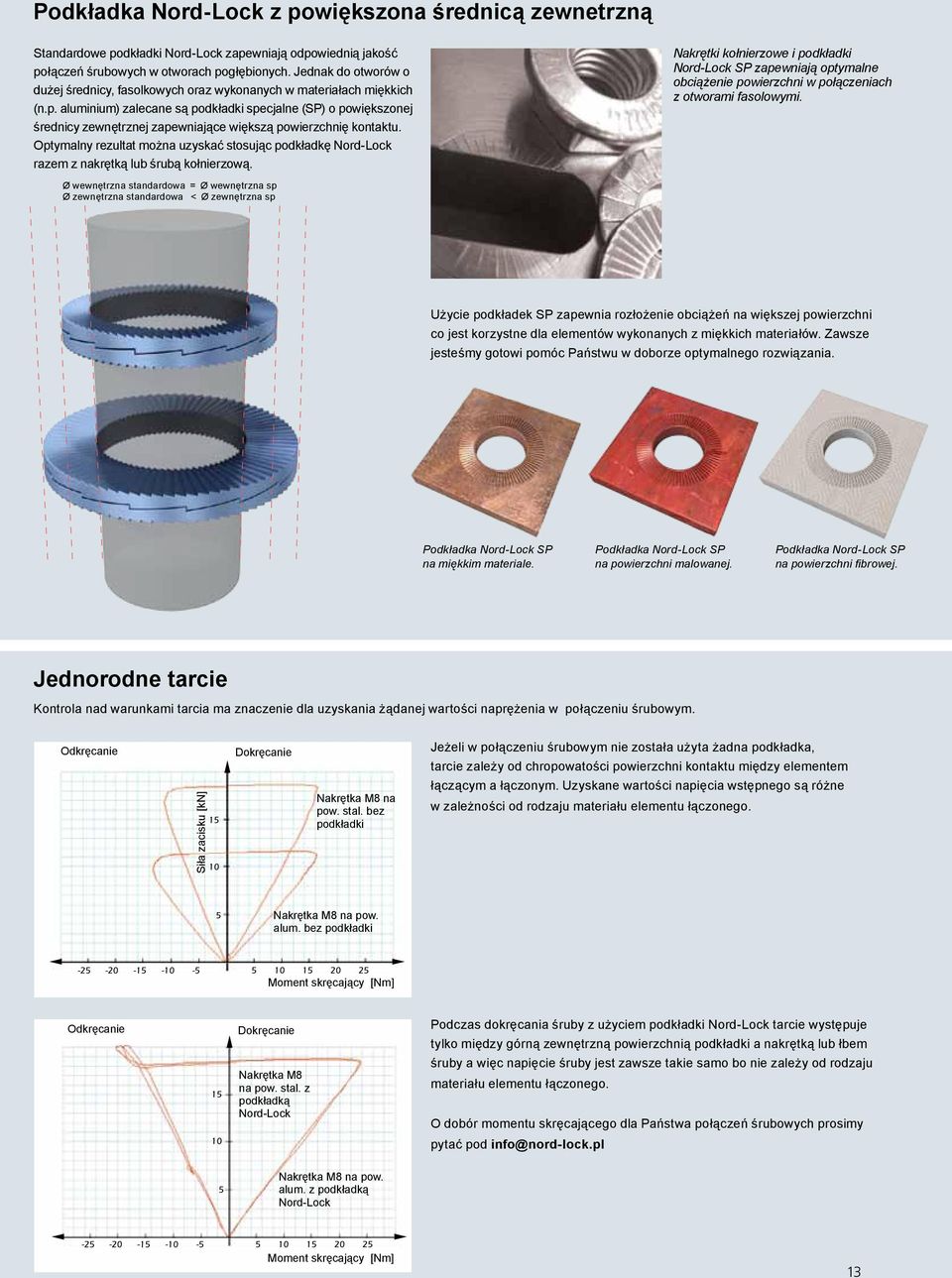 aluminium) zalecane są podkładki specjalne (SP) o powiększonej średnicy zewnętrznej zapewniające większą powierzchnię kontaktu.