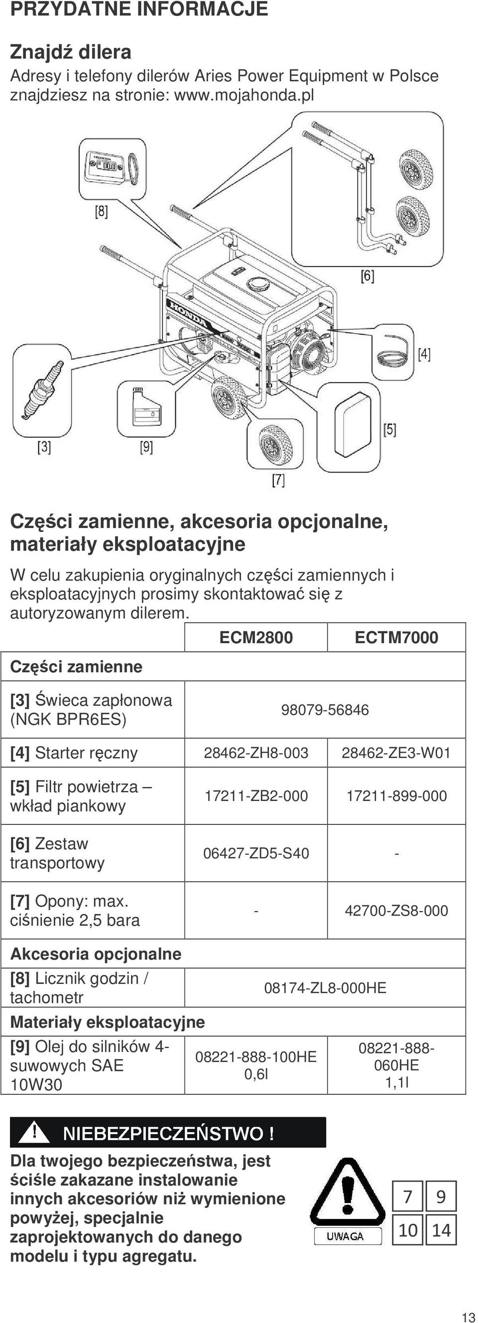 Czci zamienne ECM2800 ECTM7000 [3] wieca zapłonowa (NGK BPR6ES) 98079-56846 [4] Starter rczny 28462-ZH8-003 28462-ZE3-W01 [5] Filtr powietrza wkład piankowy [6] Zestaw transportowy [7] Opony: max.