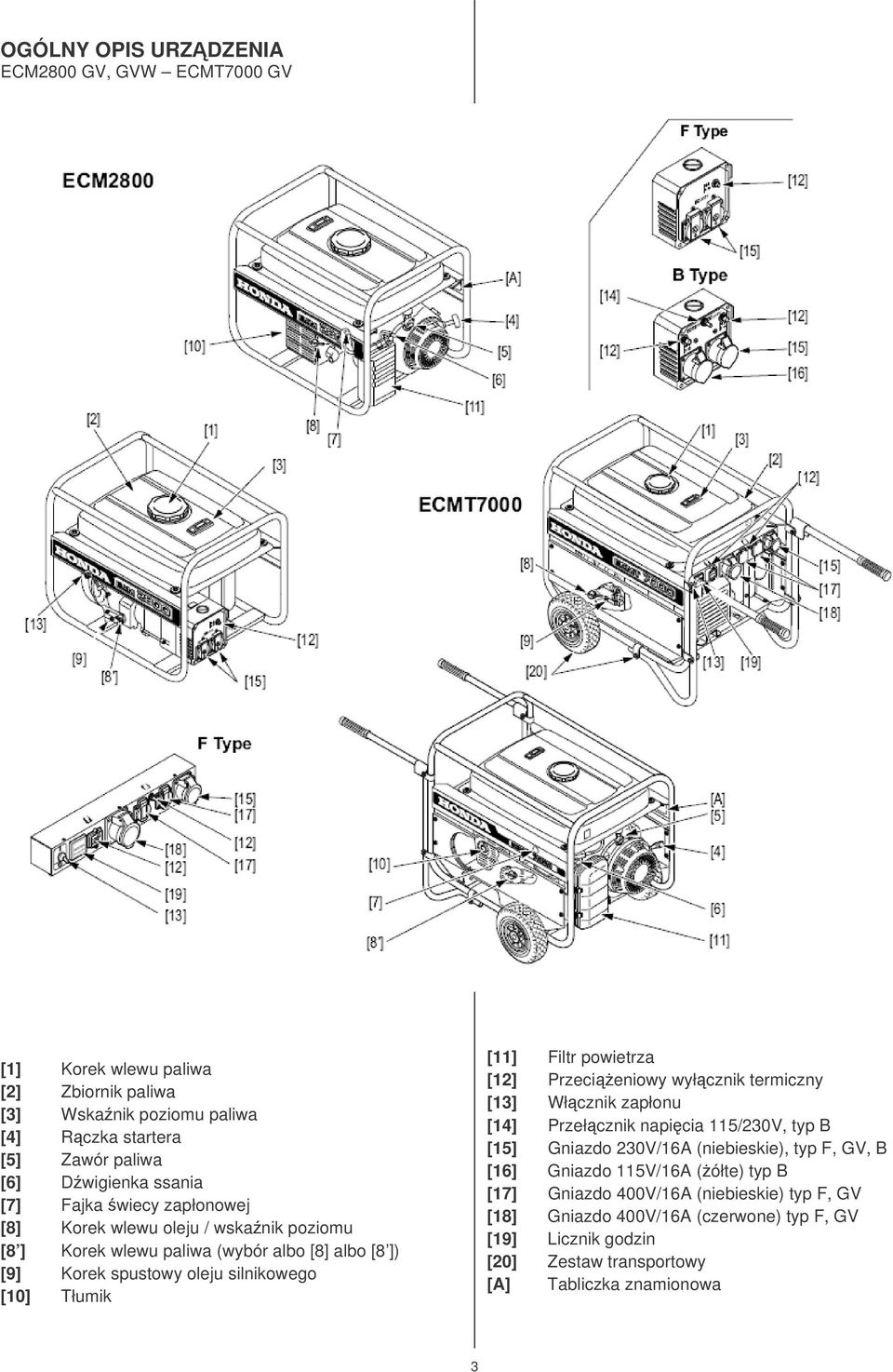 Filtr powietrza [12] Przecieniowy wyłcznik termiczny [13] Włcznik zapłonu [14] Przełcznik napicia 115/230V, typ B [15] Gniazdo 230V/16A (niebieskie), typ F, GV, B [16] Gniazdo