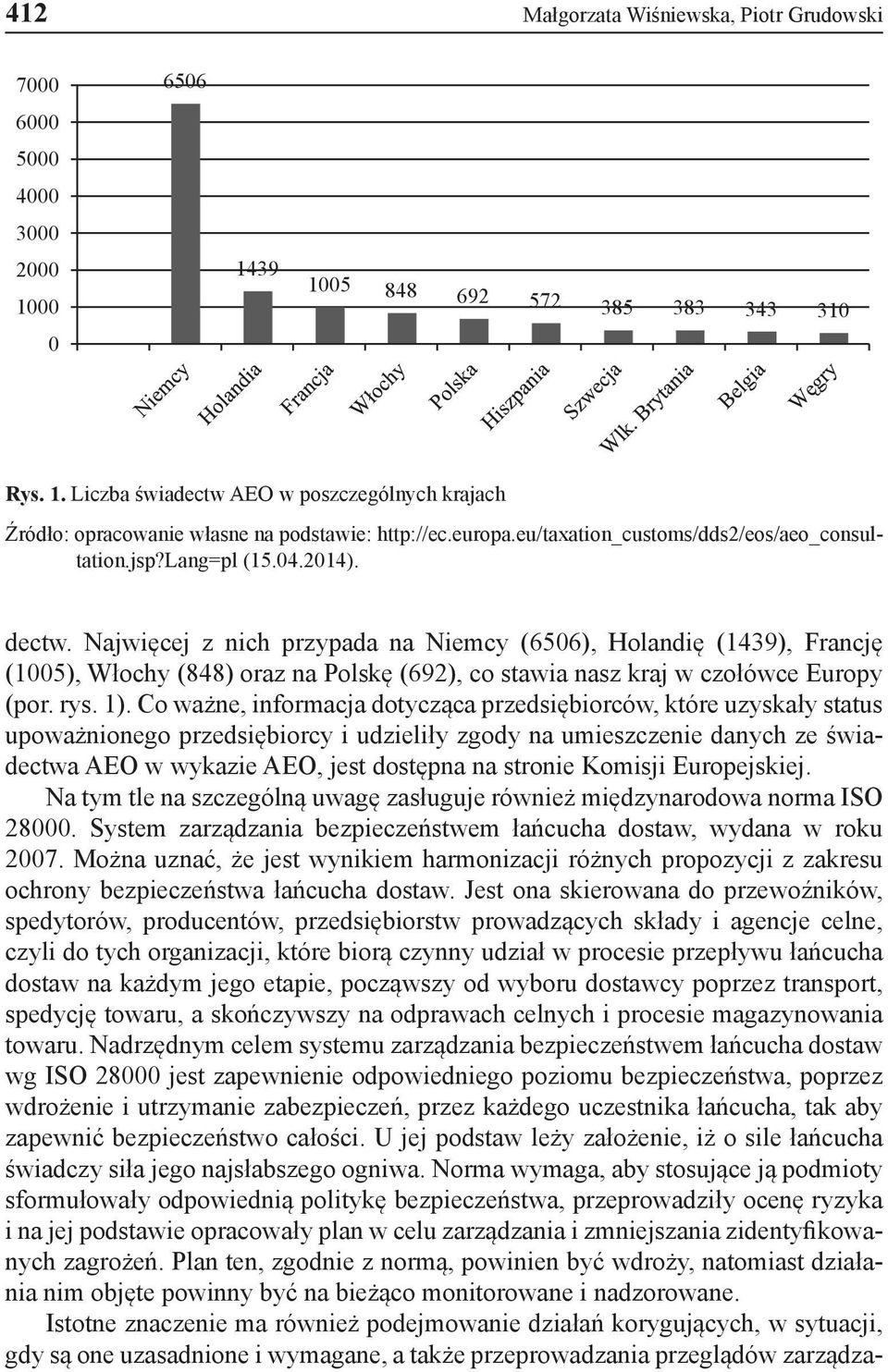 Najwięcej z nich przypada na Niemcy (6506), Holandię (1439), Francję (1005), Włochy (848) oraz na Polskę (692), co stawia nasz kraj w czołówce Europy (por. rys. 1).