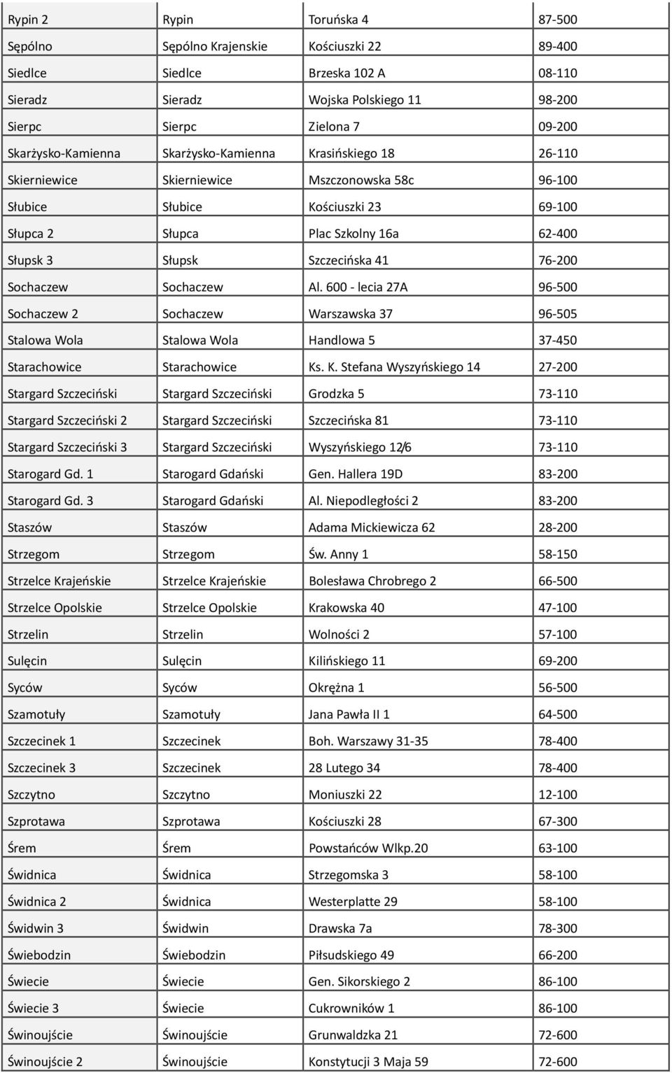 Słupsk Szczecińska 41 76-200 Sochaczew Sochaczew Al. 600 - lecia 27A 96-500 Sochaczew 2 Sochaczew Warszawska 37 96-505 Stalowa Wola Stalowa Wola Handlowa 5 37-450 Starachowice Starachowice Ks