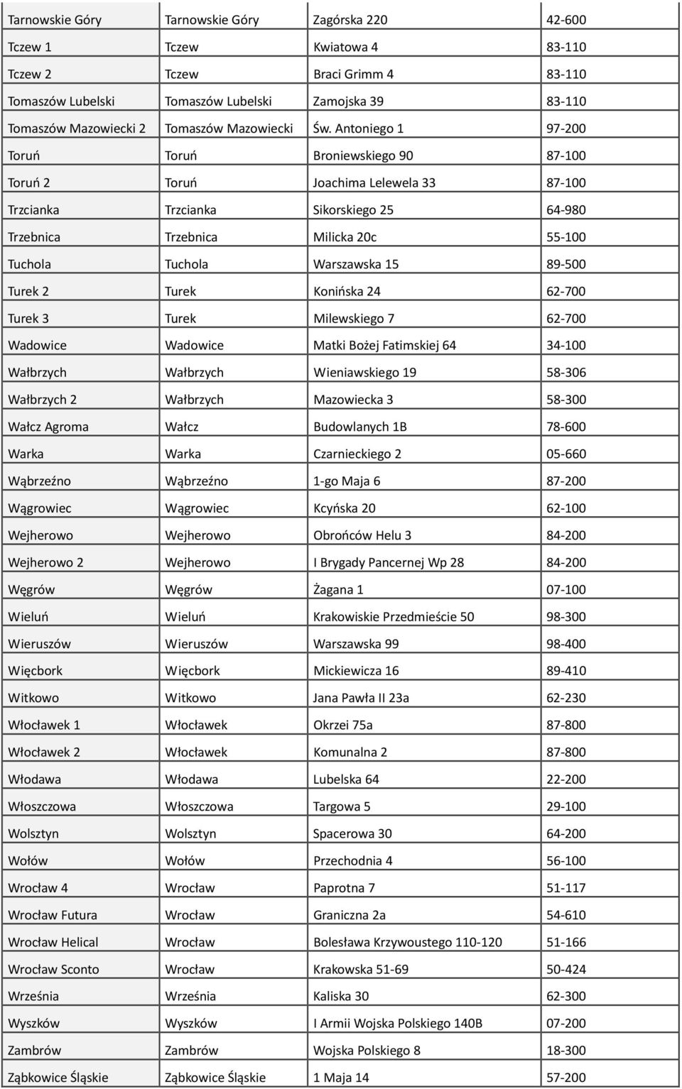 Antoniego 1 97-200 Toruń Toruń Broniewskiego 90 87-100 Toruń 2 Toruń Joachima Lelewela 33 87-100 Trzcianka Trzcianka Sikorskiego 25 64-980 Trzebnica Trzebnica Milicka 20c 55-100 Tuchola Tuchola