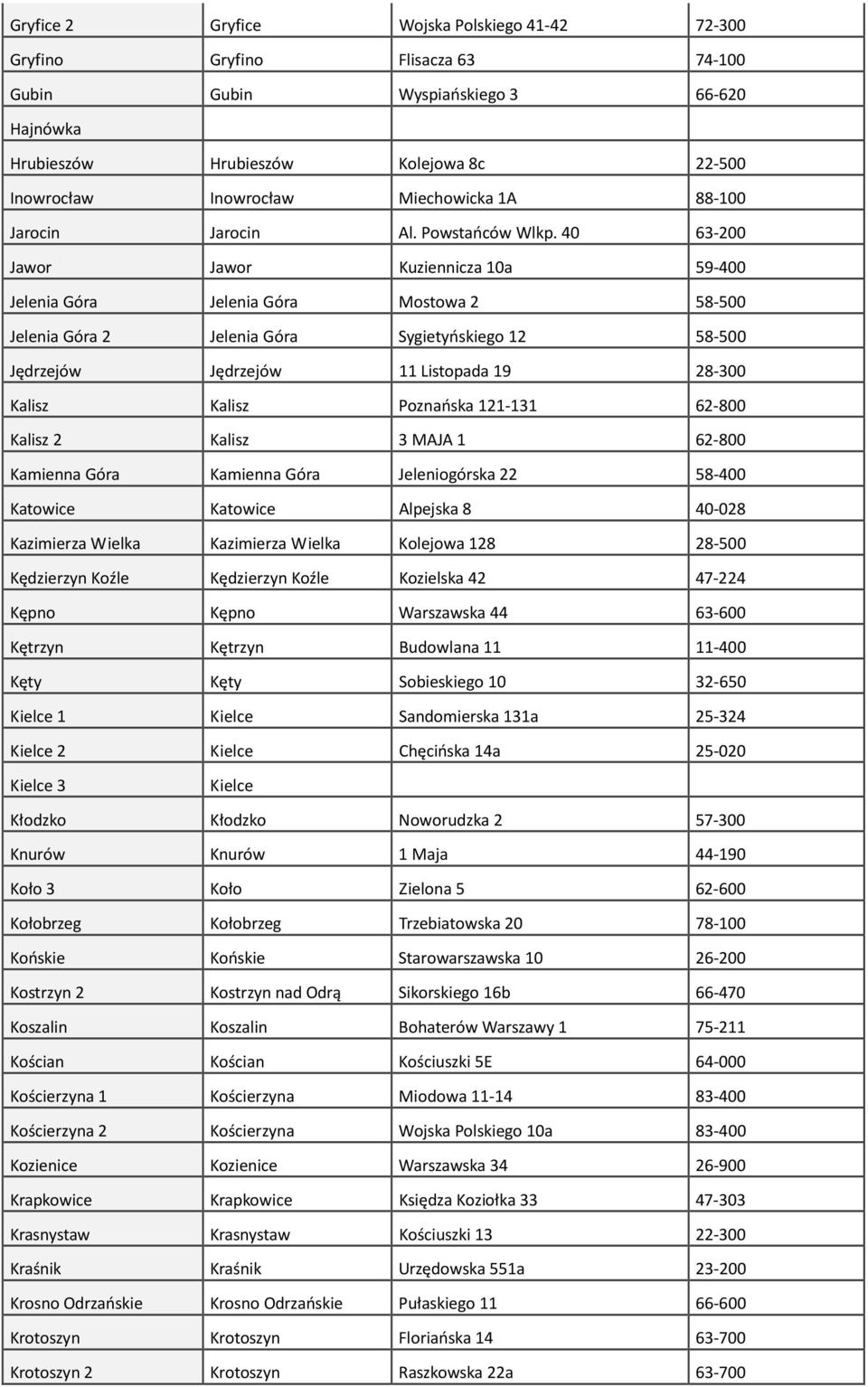 40 63-200 Jawor Jawor Kuziennicza 10a 59-400 Jelenia Góra Jelenia Góra Mostowa 2 58-500 Jelenia Góra 2 Jelenia Góra Sygietyńskiego 12 58-500 Jędrzejów Jędrzejów 11 Listopada 19 28-300 Kalisz Kalisz