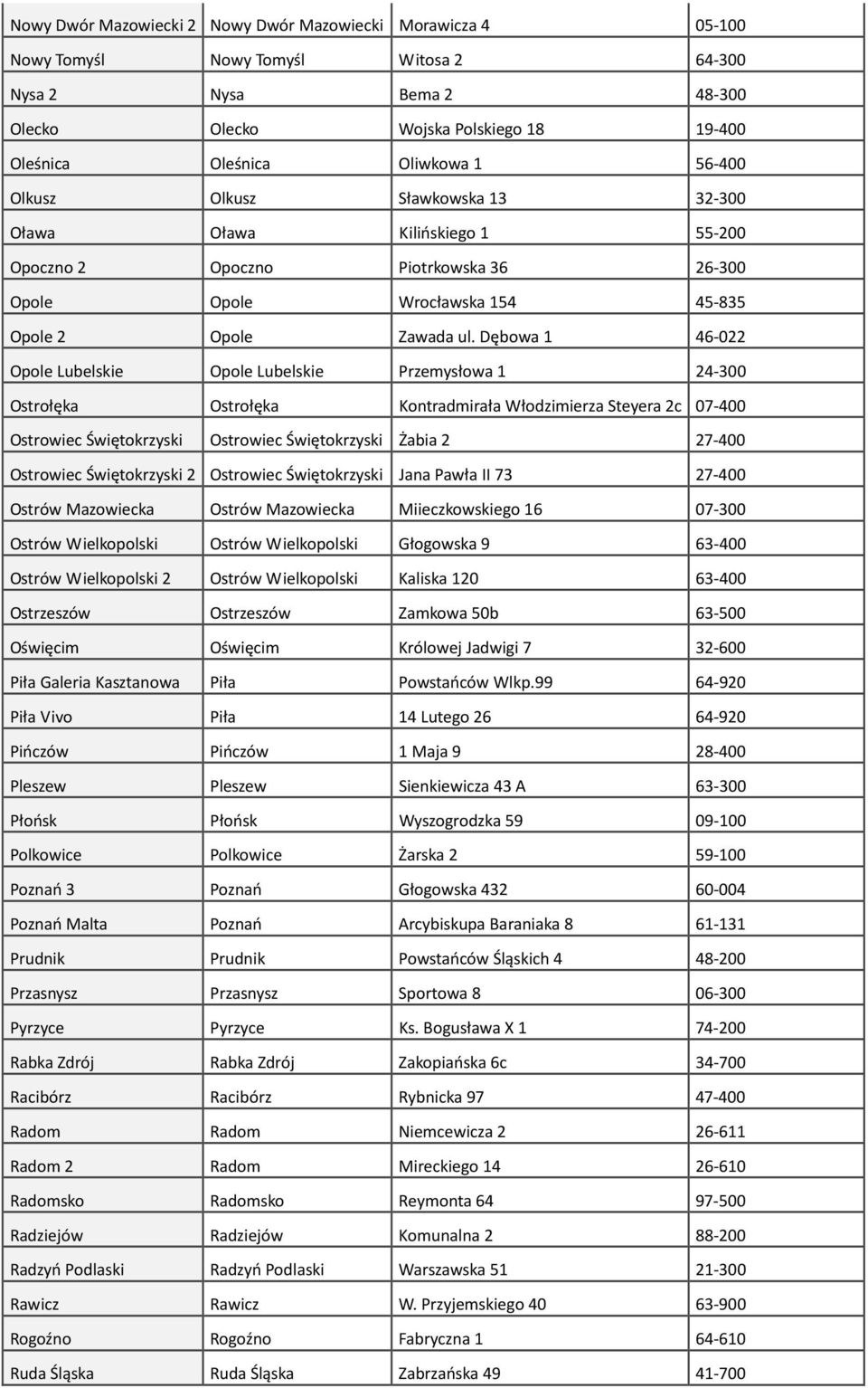 Dębowa 1 46-022 Opole Lubelskie Opole Lubelskie Przemysłowa 1 24-300 Ostrołęka Ostrołęka Kontradmirała Włodzimierza Steyera 2c 07-400 Ostrowiec Świętokrzyski Ostrowiec Świętokrzyski Żabia 2 27-400