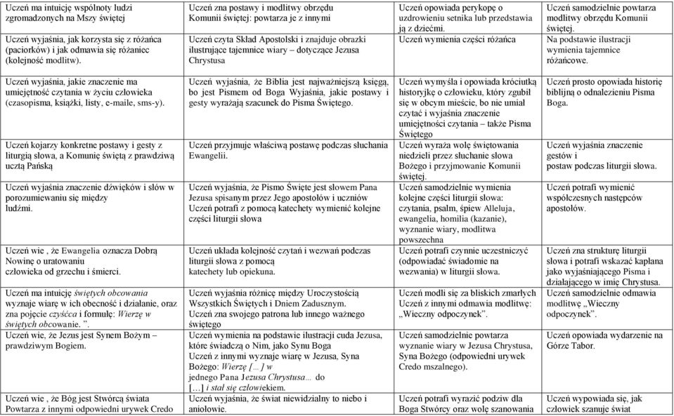 perykopę o uzdrowieniu setnika lub przedstawia ją z dziećmi. Uczeń wymienia części różańca modlitwy obrzędu Komunii świętej. Na podstawie ilustracji wymienia tajemnice różańcowe.