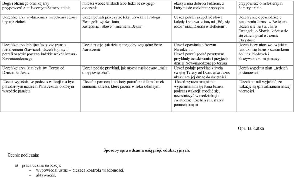 Uczeń kojarzy wydarzenia z narodzenia Jezusa i rysuje żłóbek Uczeń kojarzy biblijne fakty związane z narodzeniem Zbawiciela Uczeń kojarzy i potrafi osądzić postawy ludzkie wokół Jezusa -