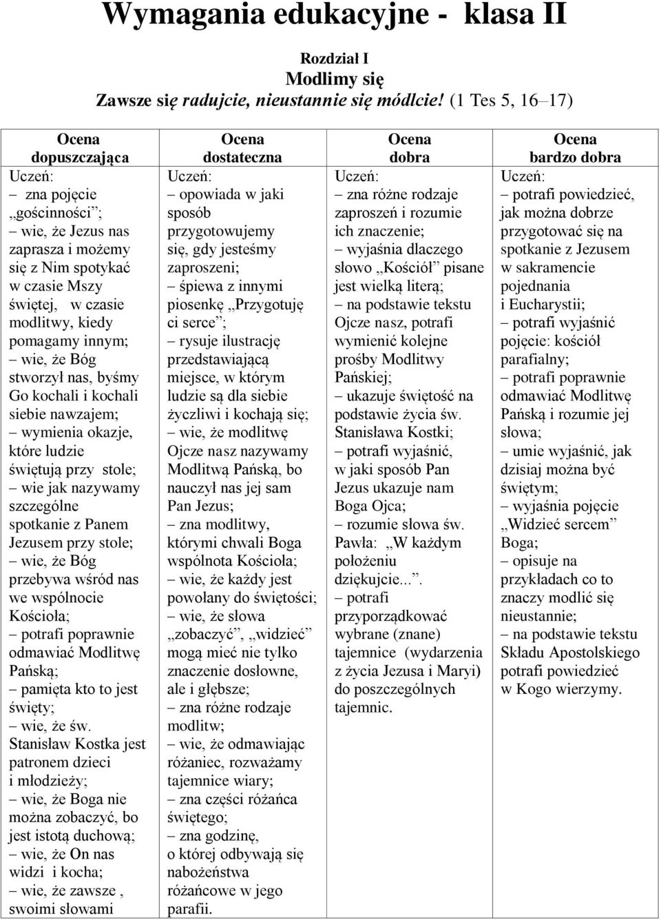 nas, byśmy Go kochali i kochali siebie nawzajem; wymienia okazje, które ludzie świętują przy stole; wie jak nazywamy szczególne spotkanie z Panem Jezusem przy stole; wie, że Bóg przebywa wśród nas we