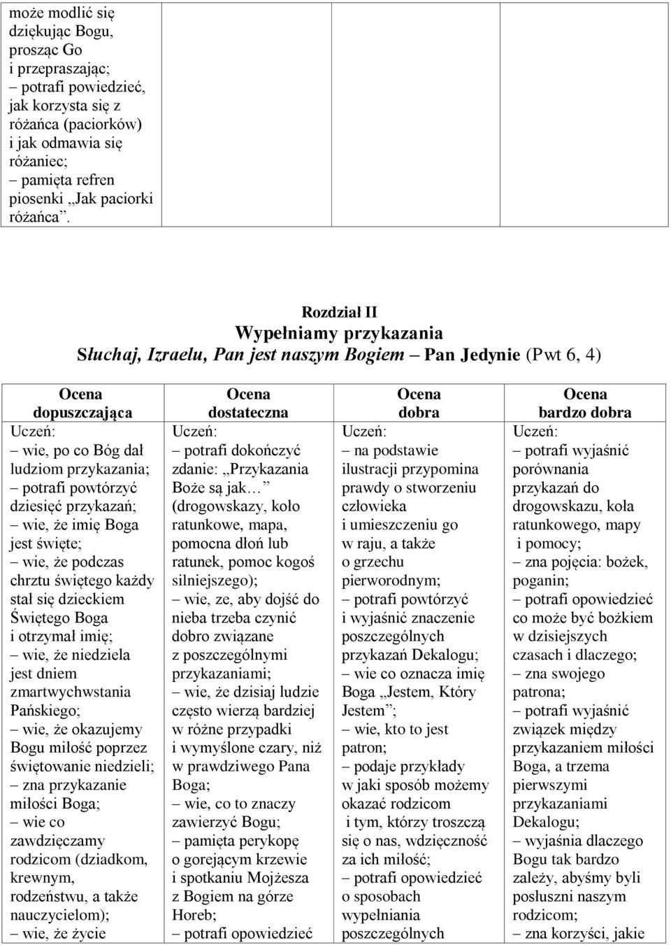 imię Boga jest święte; wie, że podczas chrztu świętego każdy stał się dzieckiem Świętego Boga i otrzymał imię; wie, że niedziela jest dniem zmartwychwstania Pańskiego; wie, że okazujemy Bogu miłość