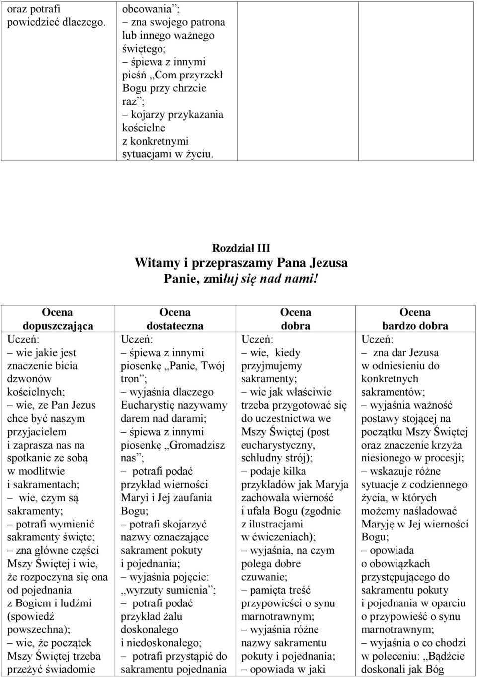 Rozdział III Witamy i przepraszamy Pana Jezusa Panie, zmiłuj się nad nami!