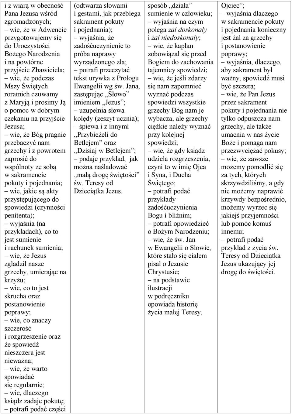 pojednania; wie, jakie są akty przystępującego do spowiedzi (czynności penitenta); wyjaśnia (na przykładach), co to jest sumienie i rachunek sumienia; wie, że Jezus zgładził nasze grzechy, umierając