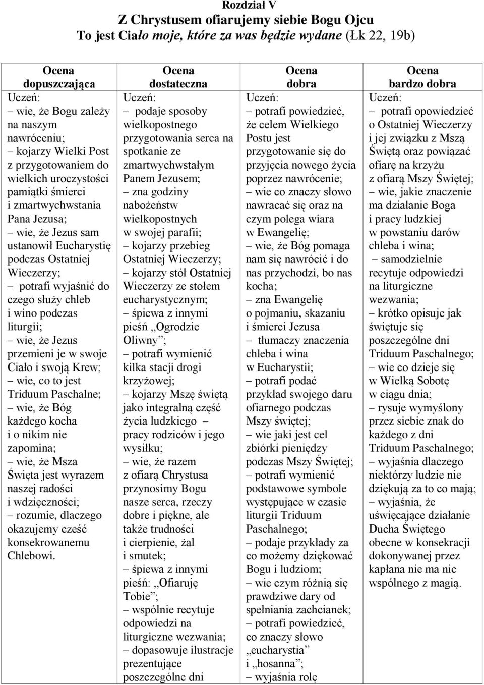 wino podczas liturgii; wie, że Jezus przemieni je w swoje Ciało i swoją Krew; wie, co to jest Triduum Paschalne; wie, że Bóg każdego kocha i o nikim nie zapomina; wie, że Msza Święta jest wyrazem