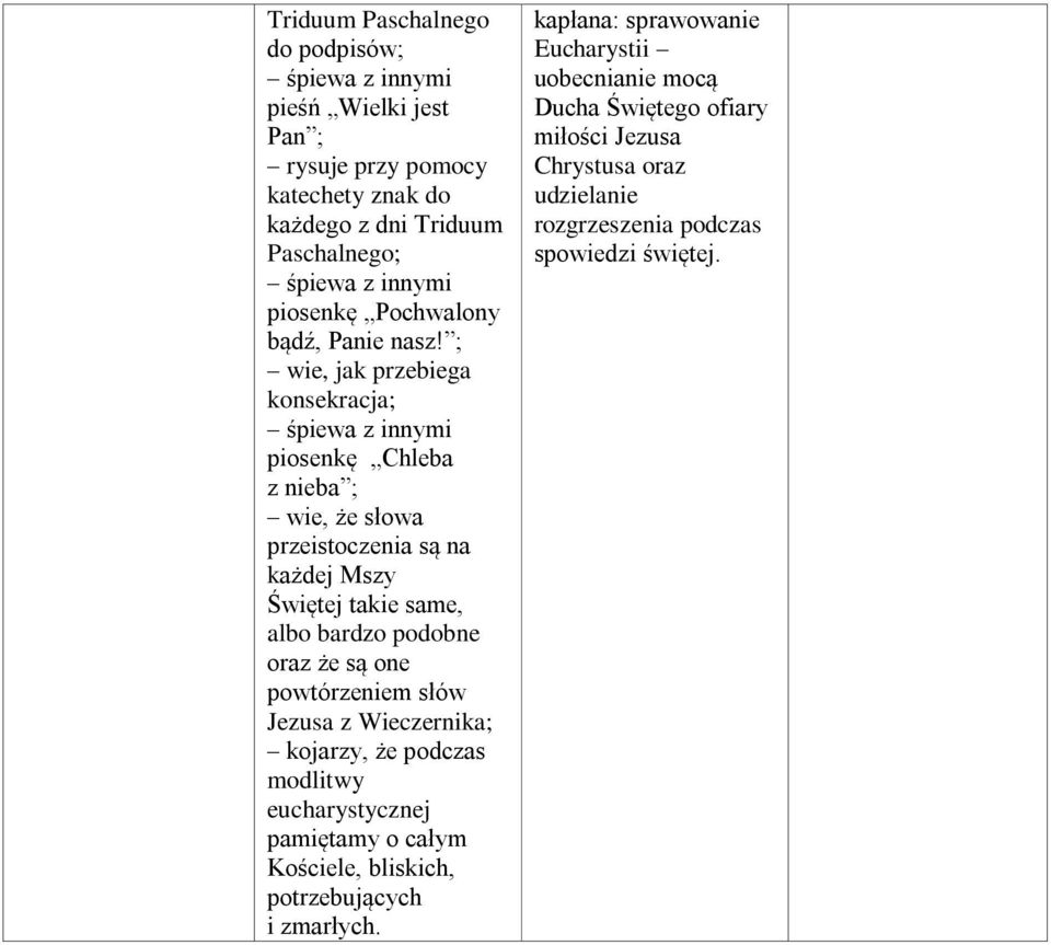 ; wie, jak przebiega konsekracja; piosenkę Chleba z nieba ; wie, że słowa przeistoczenia są na każdej Mszy Świętej takie same, albo bardzo podobne oraz że są