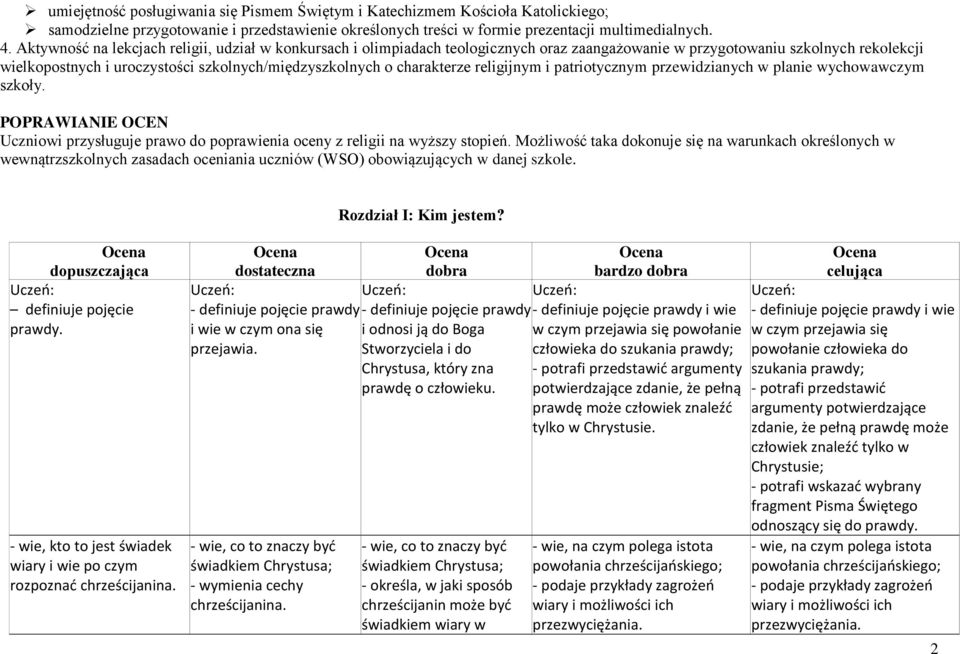 charakterze religijnym i patriotycznym przewidzianych w planie wychowawczym szkoły. POPRAWIANIE OCEN Uczniowi przysługuje prawo do poprawienia oceny z religii na wyższy stopień.
