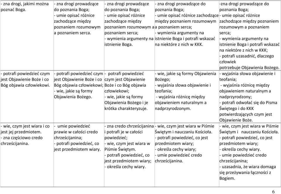 - zna drogi prowadzące do poznania Boga; - umie opisad różnice zachodzące między poznaniem rozumowym a poznaniem serca; - wymienia argumenty na istnienie Boga.