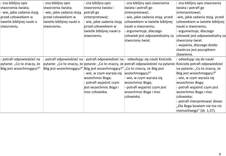 - potrafi odpowiedzied na pytanie: Co to znaczy, że Bóg jest wszechmogący? - wie, w czym wyraża się wszechmoc Boga; - potrafi wyjaśnid czym jest wszechmoc Boga i moc człowieka.