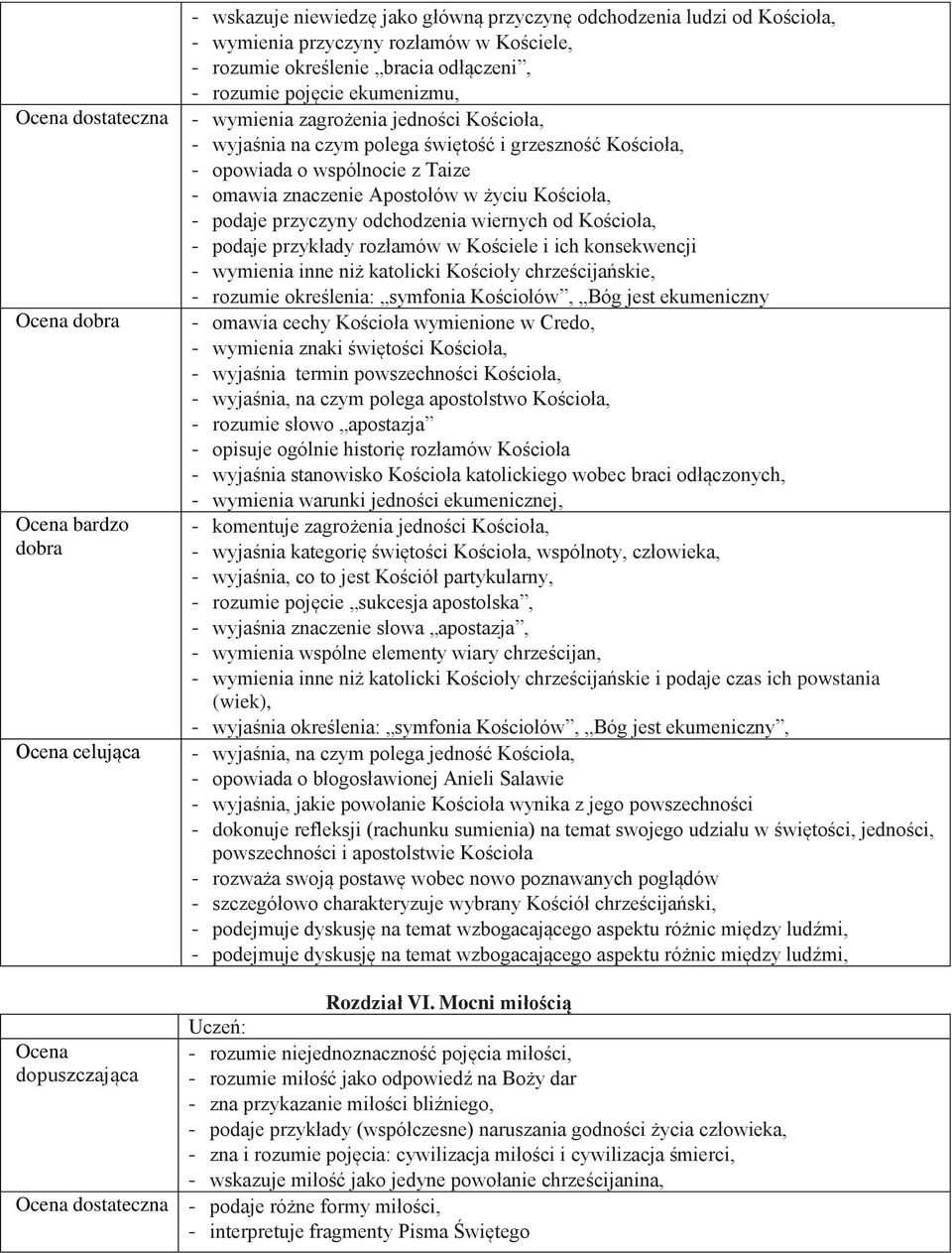 podaje przyczyny odchodzenia wiernych od Kościoła, - podaje przykłady rozłamów w Kościele i ich konsekwencji - wymienia inne niż katolicki Kościoły chrześcijańskie, - rozumie określenia: symfonia