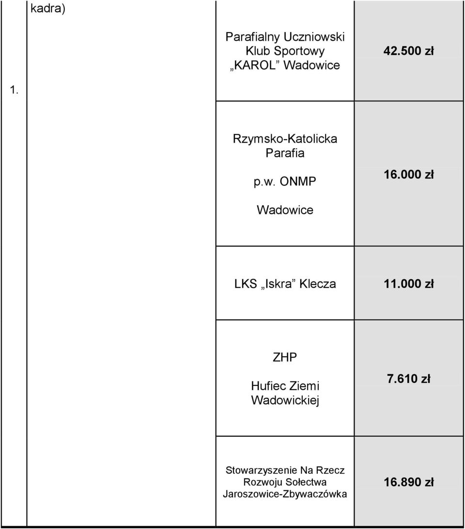 000 zł LKS Iskra Klecza 11.