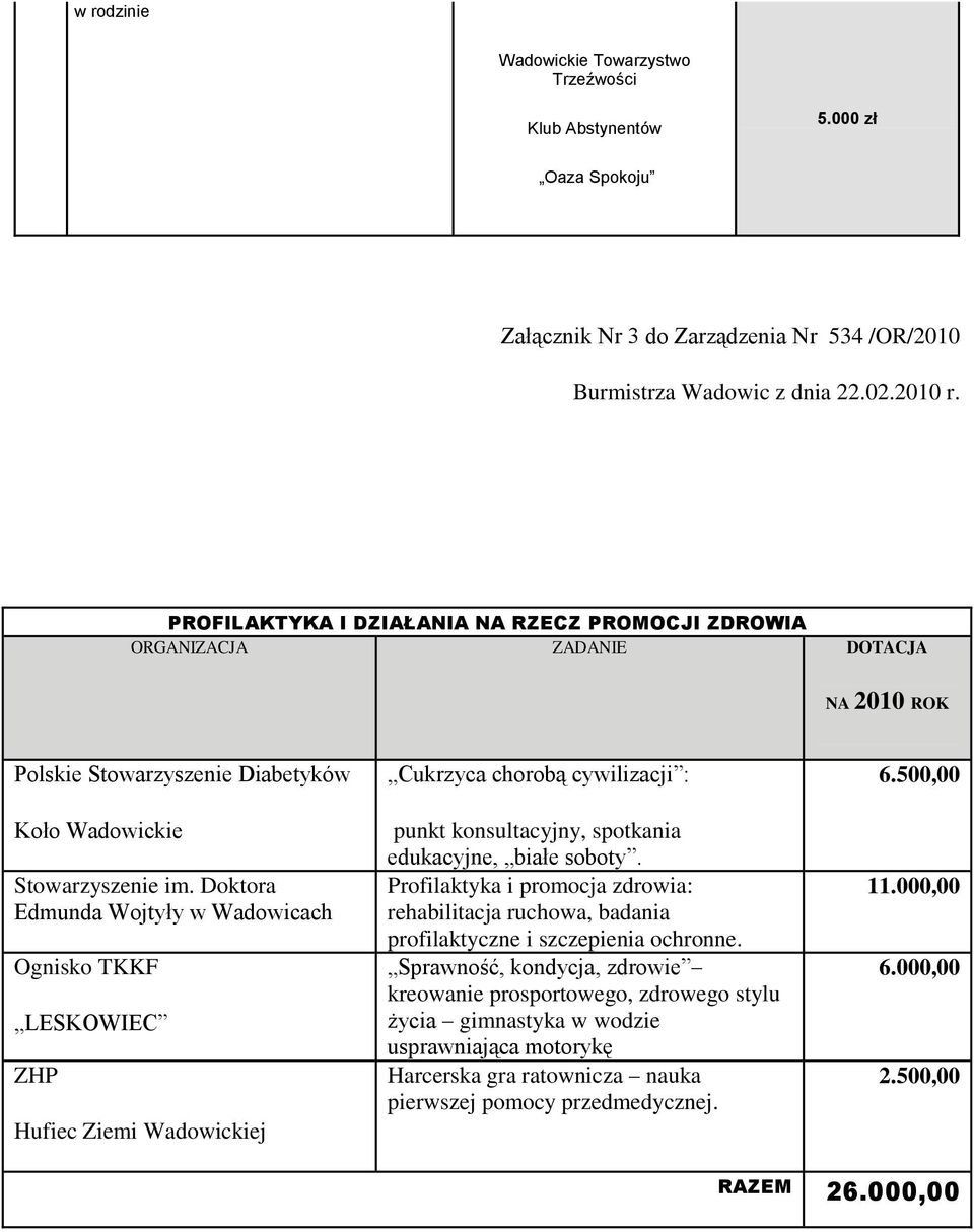 Doktora Edmunda Wojtyły w Wadowicach Ognisko TKKF LESKOWIEC ZHP Hufiec Ziemi Wadowickiej Cukrzyca chorobą cywilizacji : punkt konsultacyjny, spotkania edukacyjne, białe soboty.