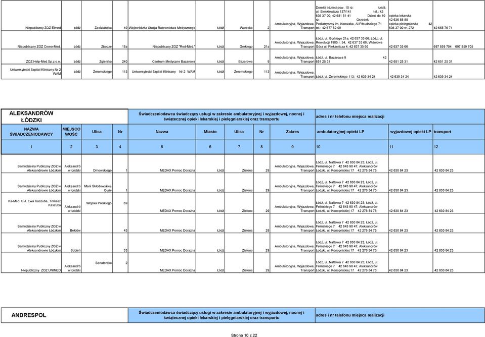 Bazarowa 9 42 Uniwersytecki Szpital Kliniczny Nr 2 WAM Łódź Żeromskiego 113 Uniwersytecki Szpital Kliniczny Nr 2 WAM Łódź Żeromskiego 113 Transport ul.