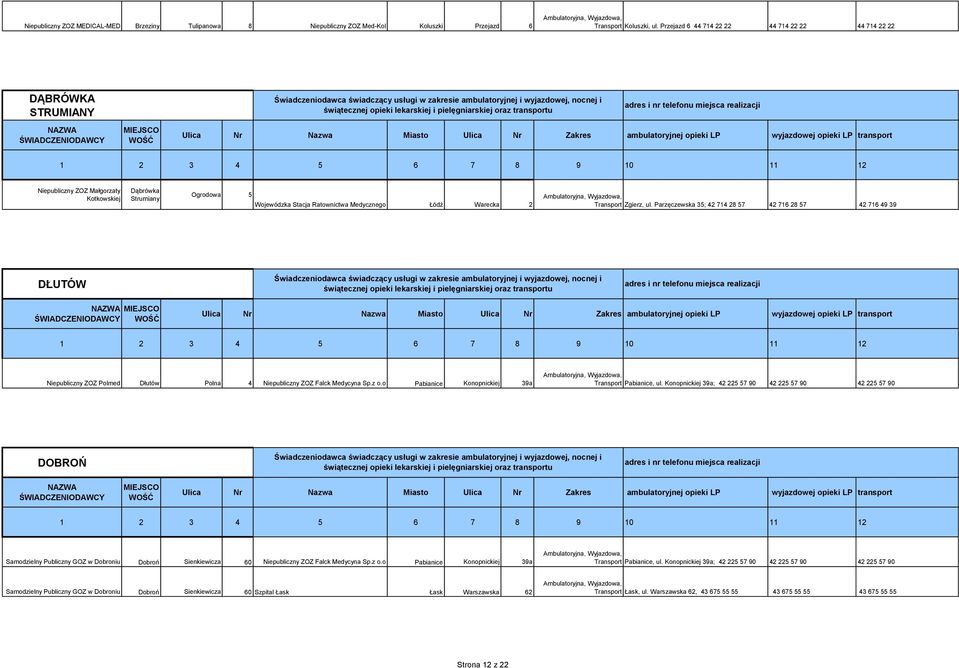 Transport Zgierz, ul. Parzęczewska 35; 42 714 28 57 42 716 28 57 42 716 49 39 DŁUTÓW Niepubliczny ZOZ Polmed Dłutów Polna 4 Niepubliczny ZOZ Falck Medycyna Sp.z o.