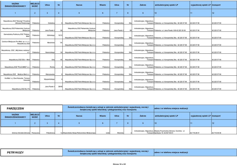 Jana Pawła II 68 42 225 35 00 42 225 57 90 42 225 57 90 Samodzielny Publiczny ZOZ "Pabian- Med" Pabianice Kilińskiego 10/12 Niepubliczny ZOZ Falck Medycyna Sp.z o.