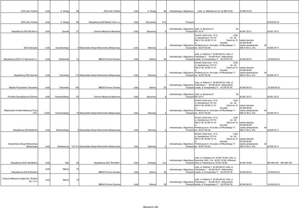 Łódź Brzezińska 5/15 Transport 42 678 99 16 Niepubliczny ZOZ CM Alfa sc Łódź Syrenki 27 Centrum Medyczne Bazarowa Łódź Bazarowa 9 ZOZ Andrzejów Łódź Szaniawskiego 3 Wojewódzka Stacja Ratownictwa