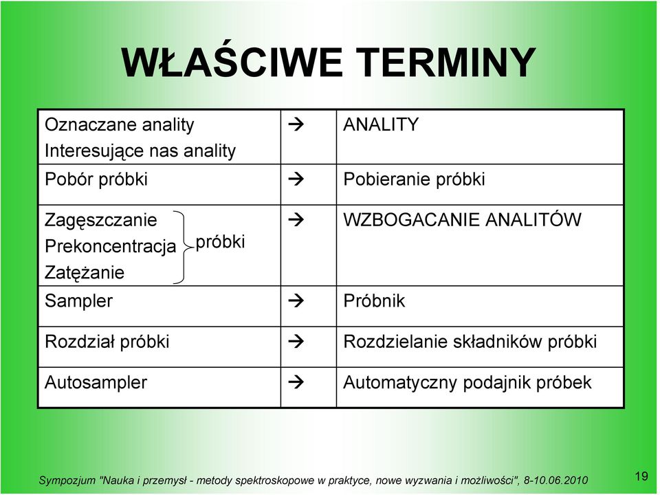 Prekoncentracja próbki Zatężanie Sampler Próbnik Rozdział próbki