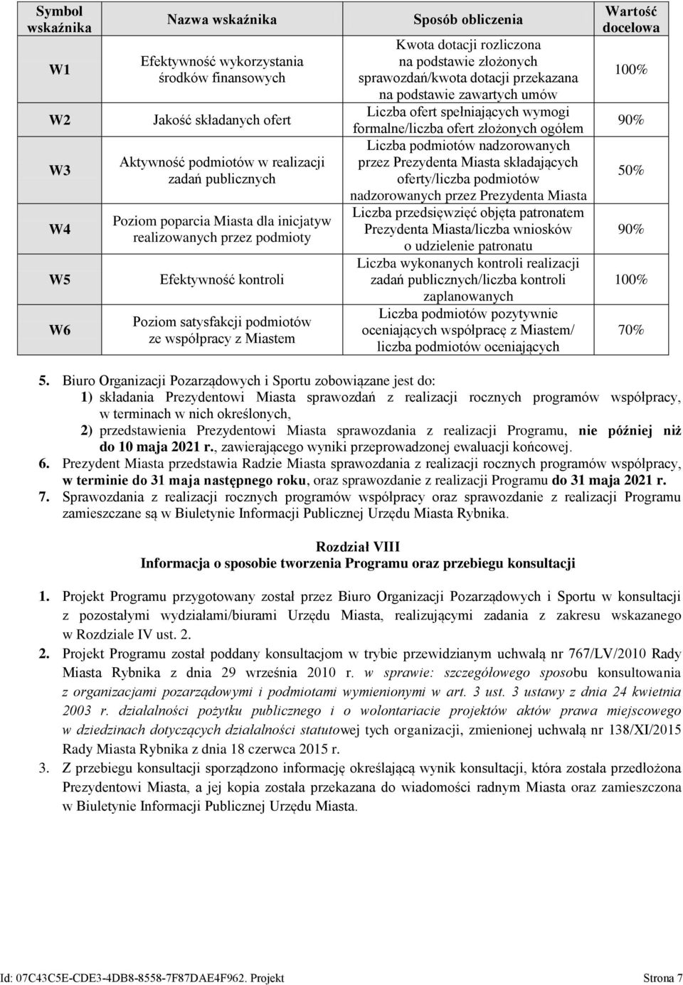 dotacji przekazana na podstawie zawartych umów Liczba ofert spełniających wymogi formalne/liczba ofert złożonych ogółem Liczba podmiotów nadzorowanych przez Prezydenta Miasta składających