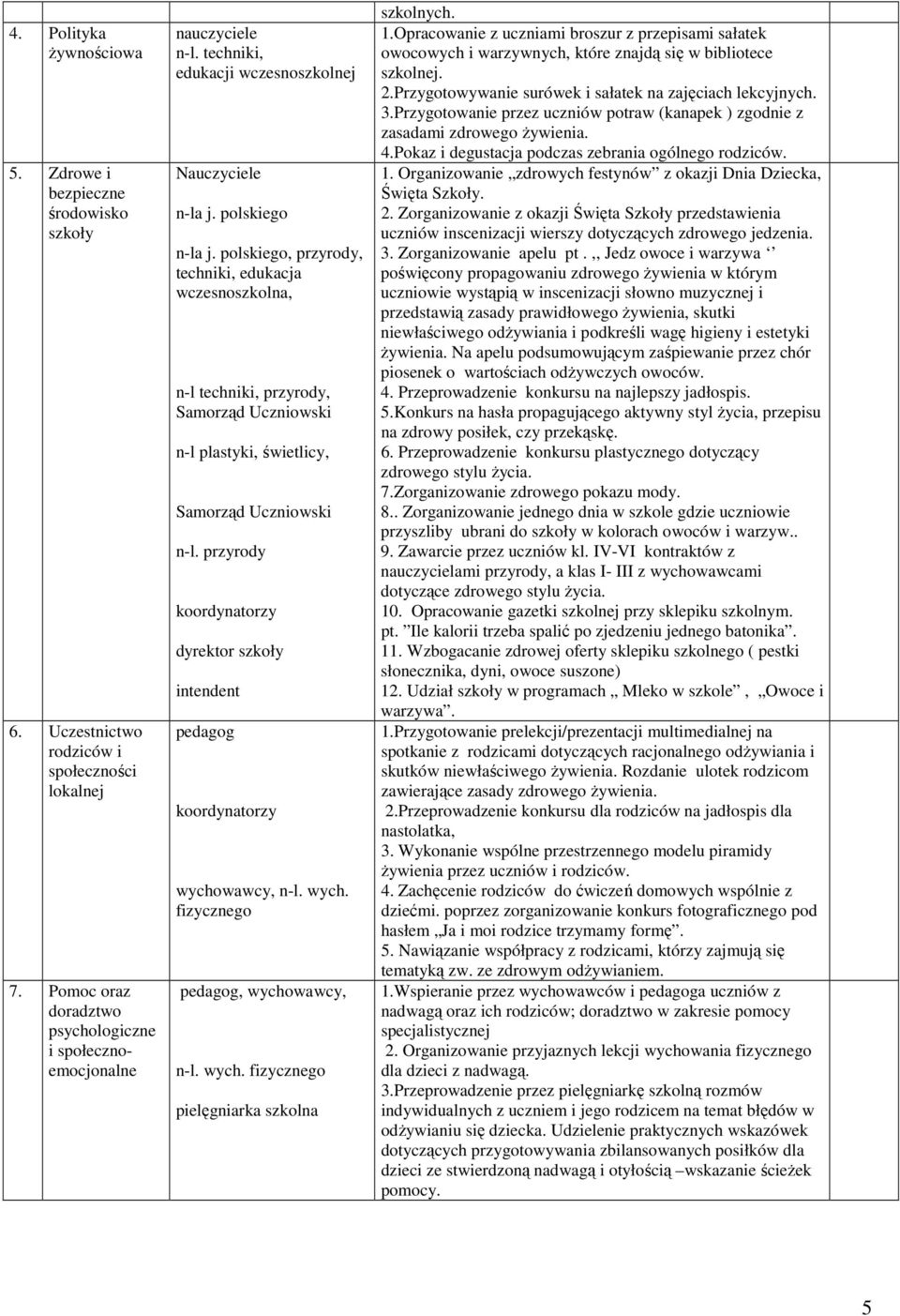 polskiego, przyrody, techniki, edukacja wczesnoszkolna, n-l techniki, przyrody, Samorząd Uczniowski n-l plastyki, świetlicy, Samorząd Uczniowski n-l.