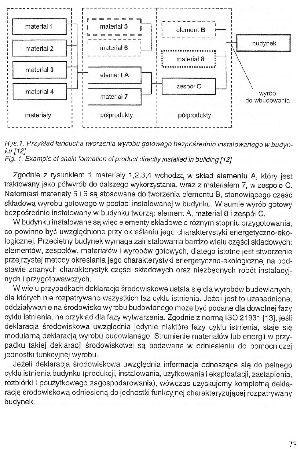 wykorzystania, wraz z materiałem 7, w zespole C. Natomiast materiały 5 i 6 są stosowane do tworzenia elementu B, stanowiącego część składową wyrobu gotowego w postaci instalowanej w budynku.