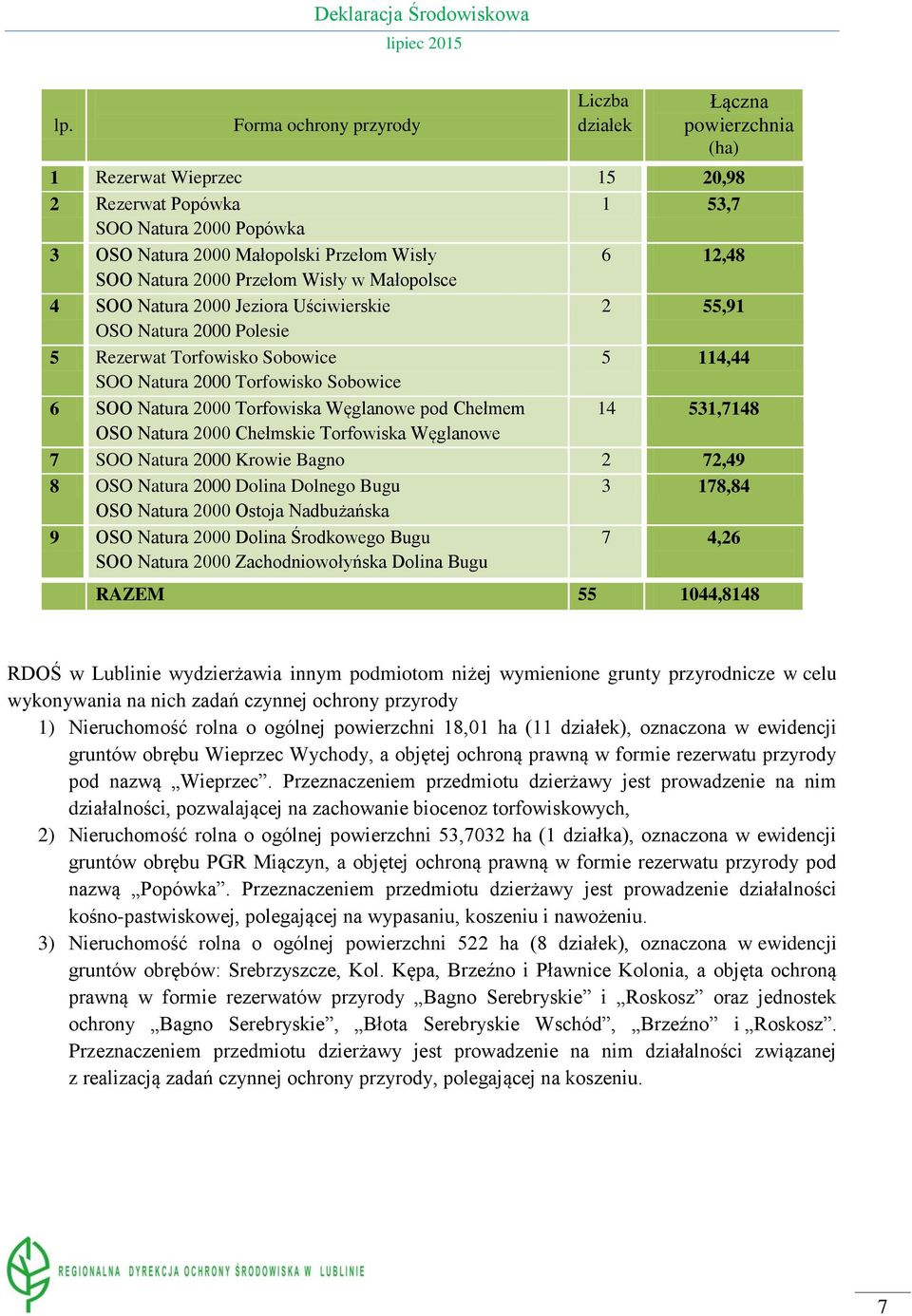 Natura 2000 Torfowiska Węglanowe pod Chełmem 14 531,7148 OSO Natura 2000 Chełmskie Torfowiska Węglanowe 7 SOO Natura 2000 Krowie Bagno 2 72,49 8 OSO Natura 2000 Dolina Dolnego Bugu 3 178,84 OSO