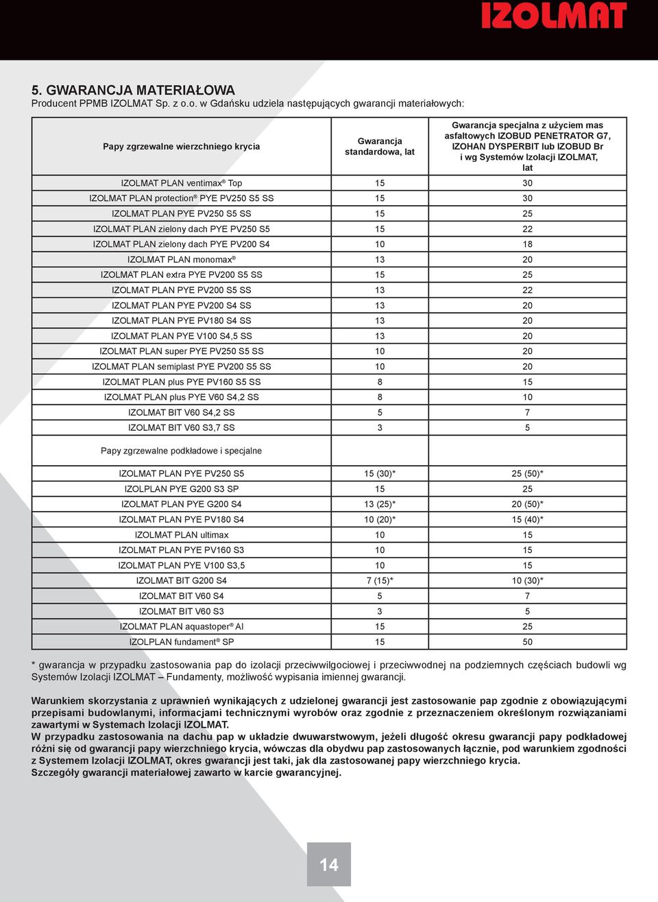 o. w Gdańsku udziela następujących gwarancji materiałowych: Papy zgrzewalne wierzchniego krycia Gwarancja standardowa, lat Gwarancja specjalna z użyciem mas asfaltowych IZOBUD PENETRATOR G7, IZOHAN