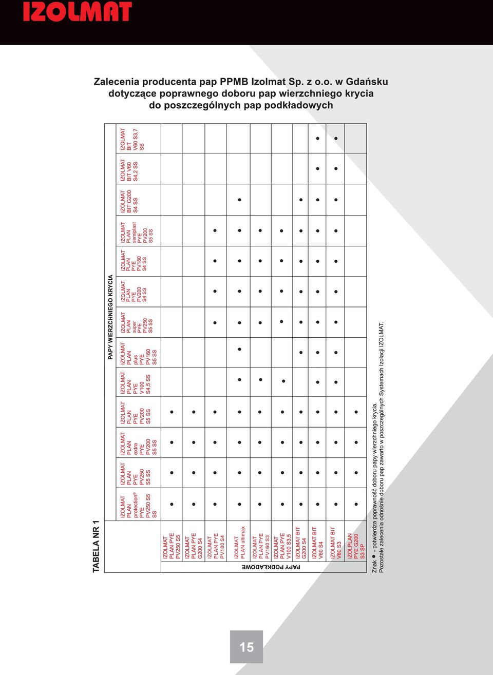 SS super IZOLMAT PLAN PYE PV200 S4 SS IZOLMAT PLAN