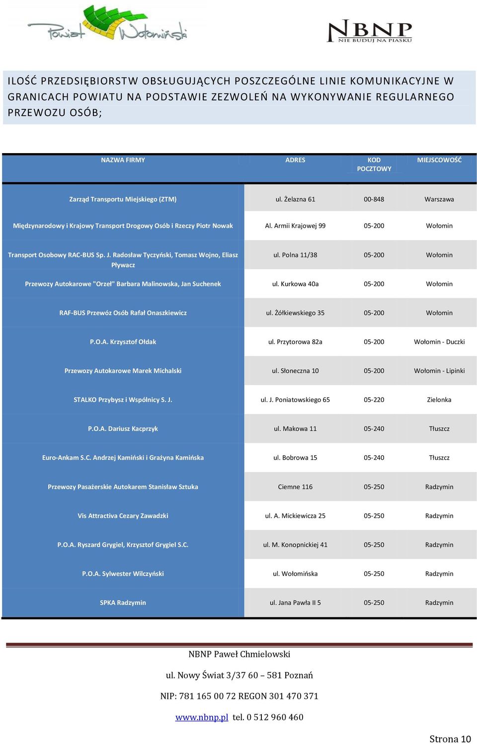 Armii Krajowej 99 05-200 Wołomin Transport Osobowy RAC-BUS Sp. J. Radosław Tyczyński, Tomasz Wojno, Eliasz Pływacz ul.