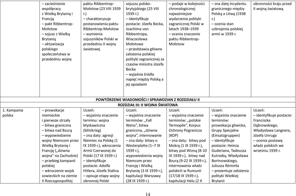 ) postacie: Józefa Becka, Joachima von Ribbentropa, Wiaczesława Mołotowa główne założenia polskiej polityki zagranicznej za czasów ministra Józefa Becka wyjaśnia źródła napięć między Polską a jej