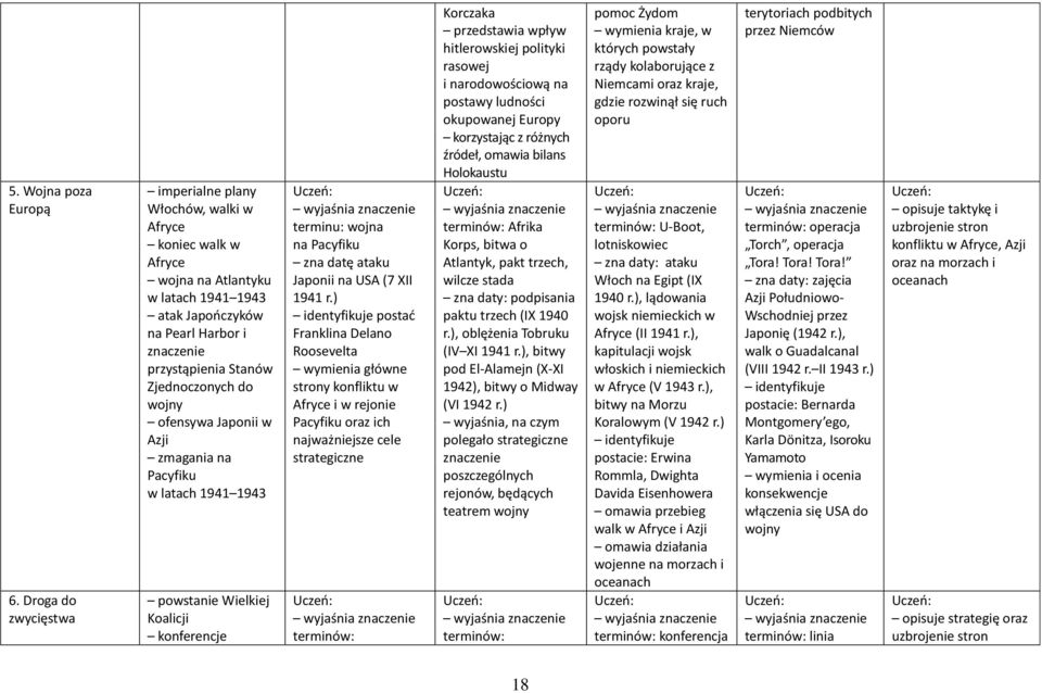 do wojny ofensywa Japonii w Azji zmagania na Pacyfiku w latach 1941 1943 powstanie Wielkiej Koalicji konferencje terminu: wojna na Pacyfiku zna datę ataku Japonii na USA (7 XII 1941 r.