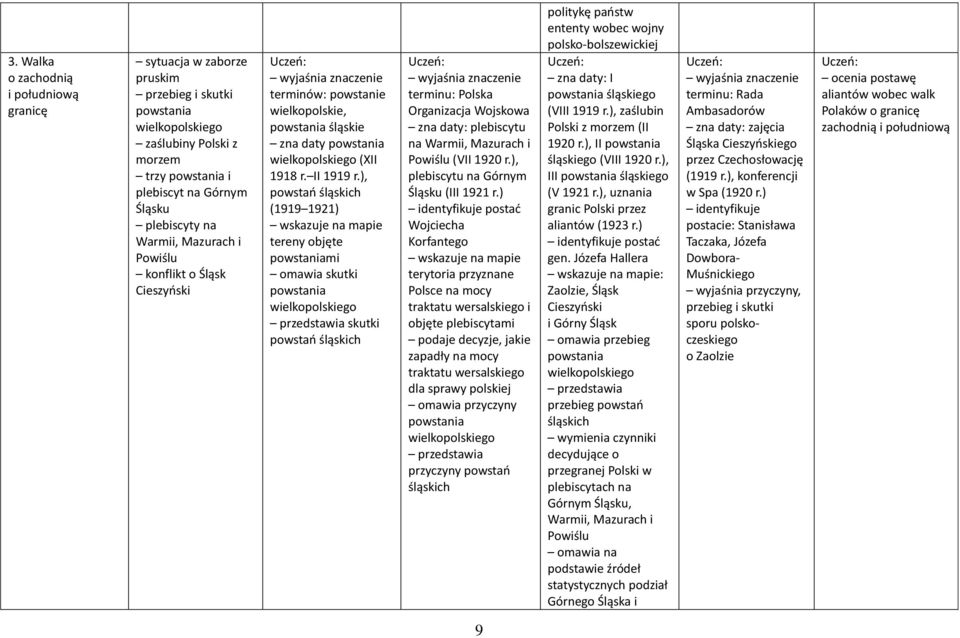 ), powstań śląskich (1919 1921) tereny objęte powstaniami omawia skutki powstania wielkopolskiego skutki powstań śląskich terminu: Polska Organizacja Wojskowa zna daty: plebiscytu na Warmii, Mazurach