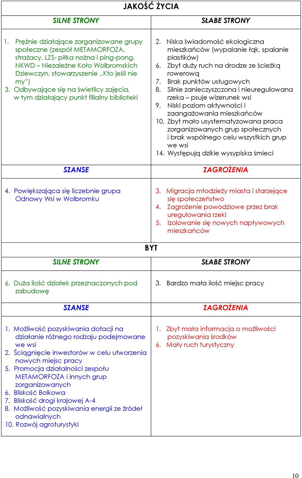 Odbywające się na świetlicy zajęcia, w tym działający punkt filialny biblioteki SZANSE 2. Niska świadomość ekologiczna mieszkańców (wypalanie łąk, spalanie plastików) 6.